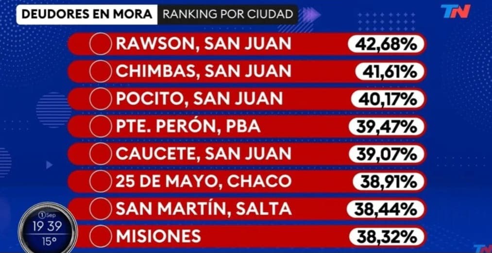 San Juan quedo en el centro del mapa de la mora